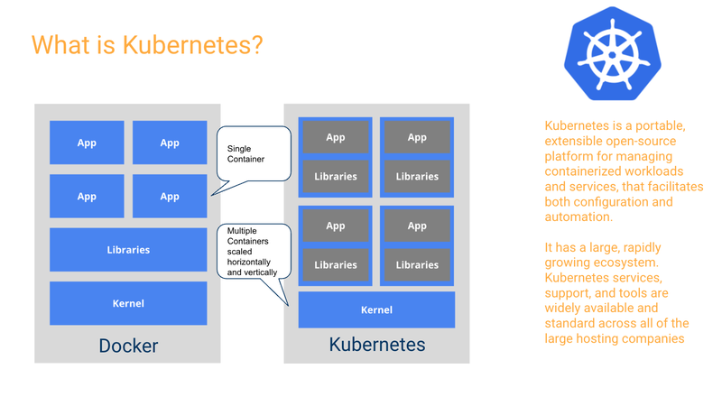 Docker Containers