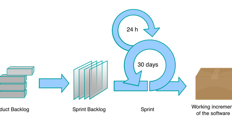 Agile Scrum